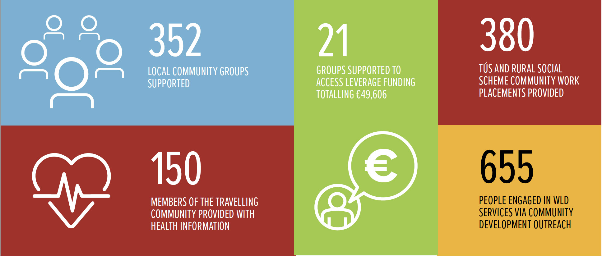 CommunitySupports Wexford Local Development